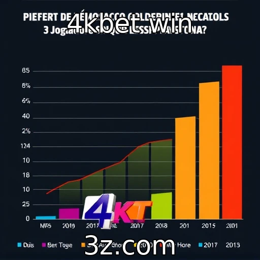Estudo sobre a demografia dos jogadores atuais - 4kbet win